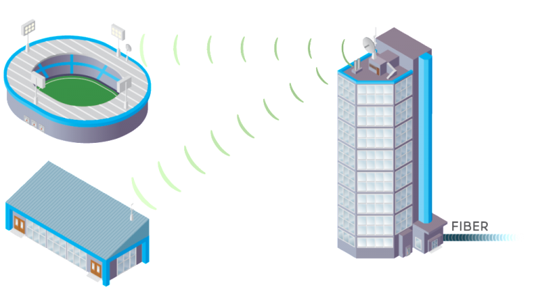 convention center internet