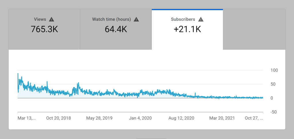 Supercharge Your YouTube Growth: Utilizing Purchased Views to Your Advantage